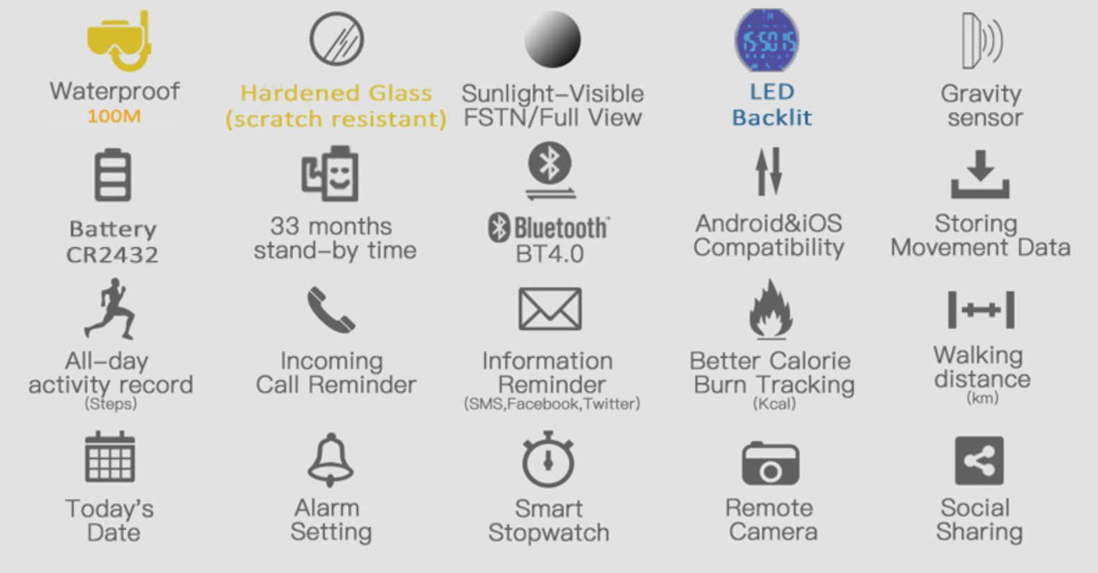 MWC Digital Multifunktions Militär Smartwatch mit Bluetooth, Schrittzähler, 100m (330ft) Wasserdichtigkeit, Fernkamera und Android / iOS Kompatibilität - Kleine Menge zum Räumen